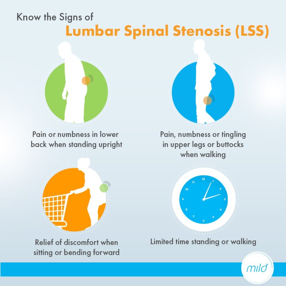 Low Back and Leg Pain  DISC Spine Institute TX